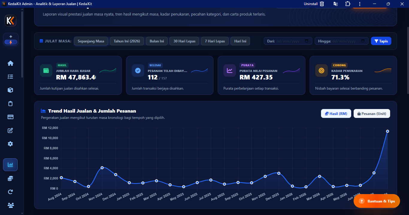 KedaiKit Dashboard & Checkout Interface